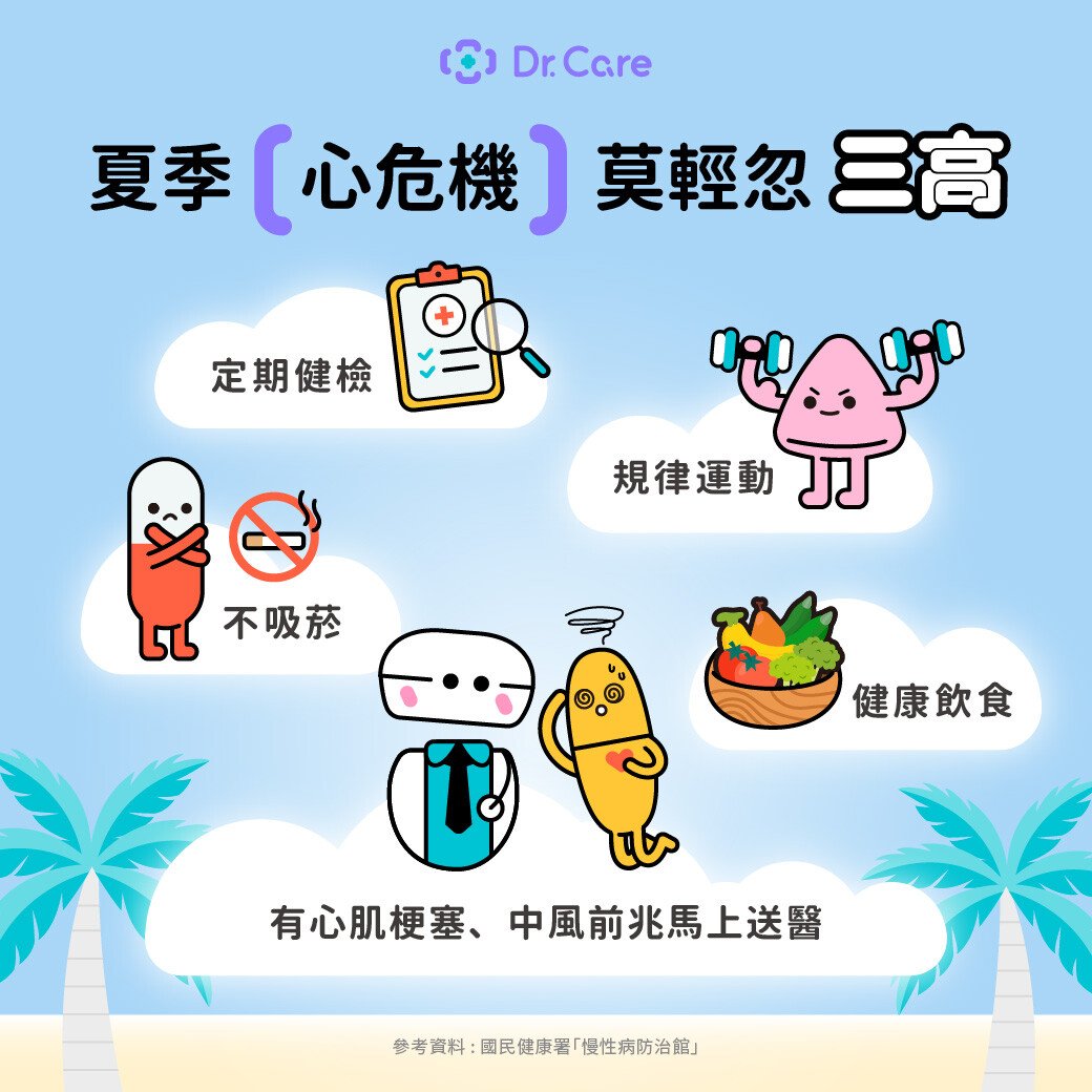 Drcare_衛教圖卡_3_1040
