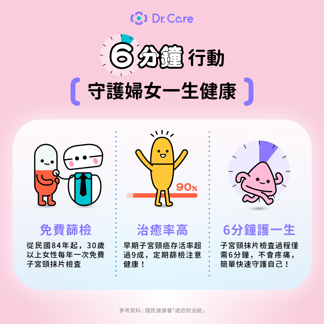 Drcare_衛教圖卡_6_1040
