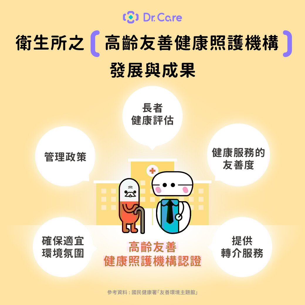 Drcare_衛教圖卡_9_1040